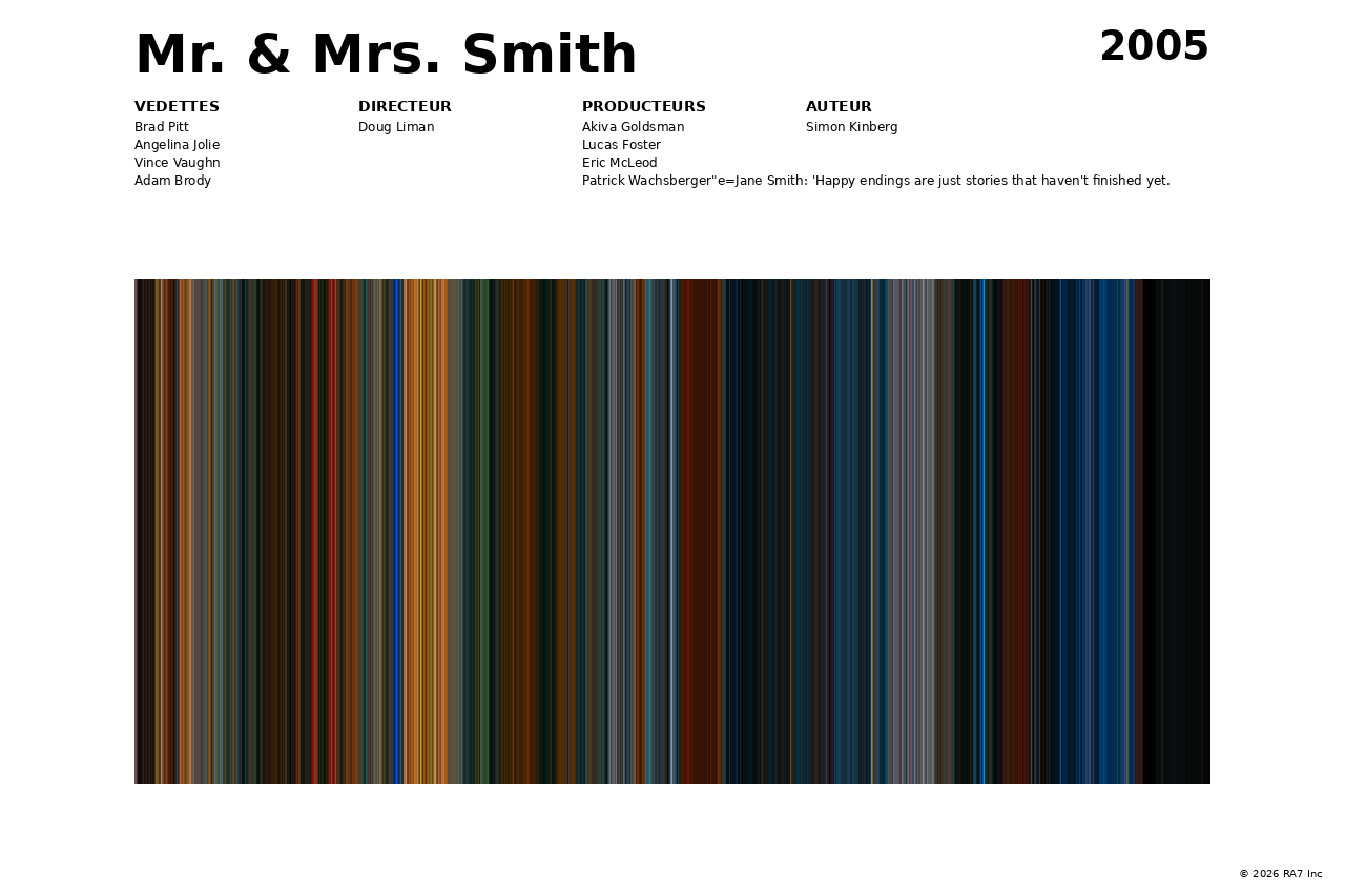 Aperçu de l’affiche pour Mr. & Mrs. Smith